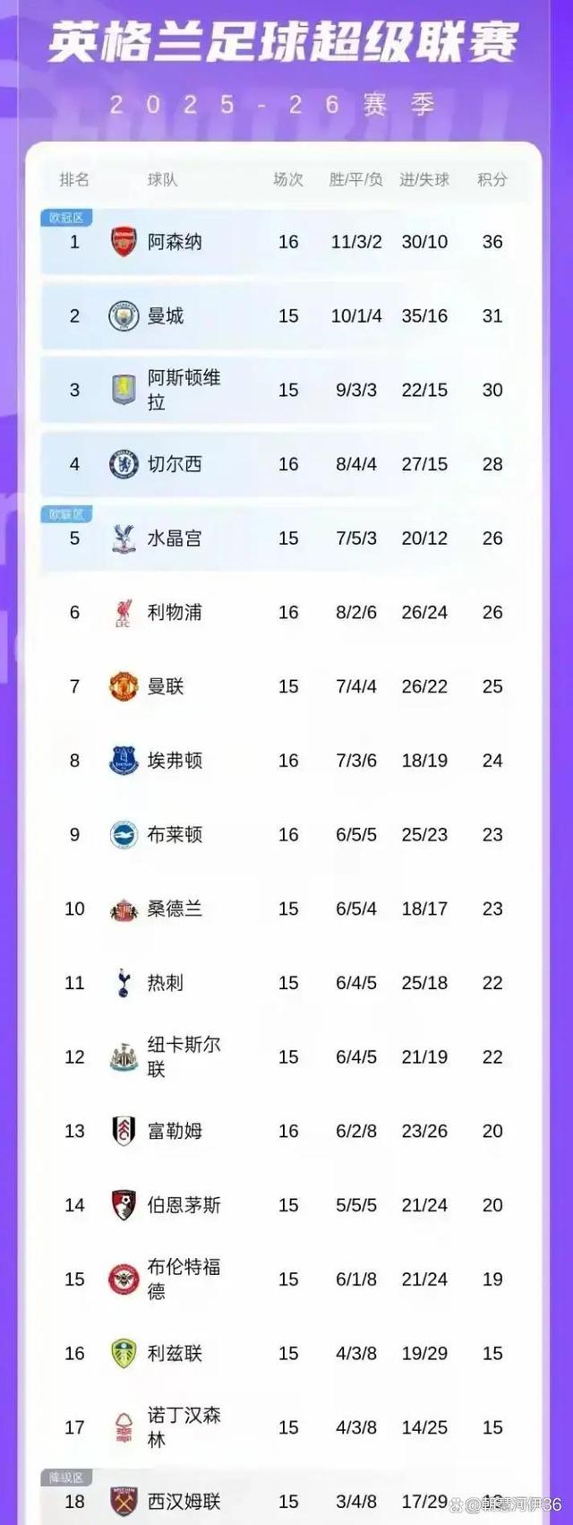 pg试玩-阿森纳主场击败伯恩利，提升排名(阿森纳vs伯恩利首发奥巴梅扬领衔 托马)