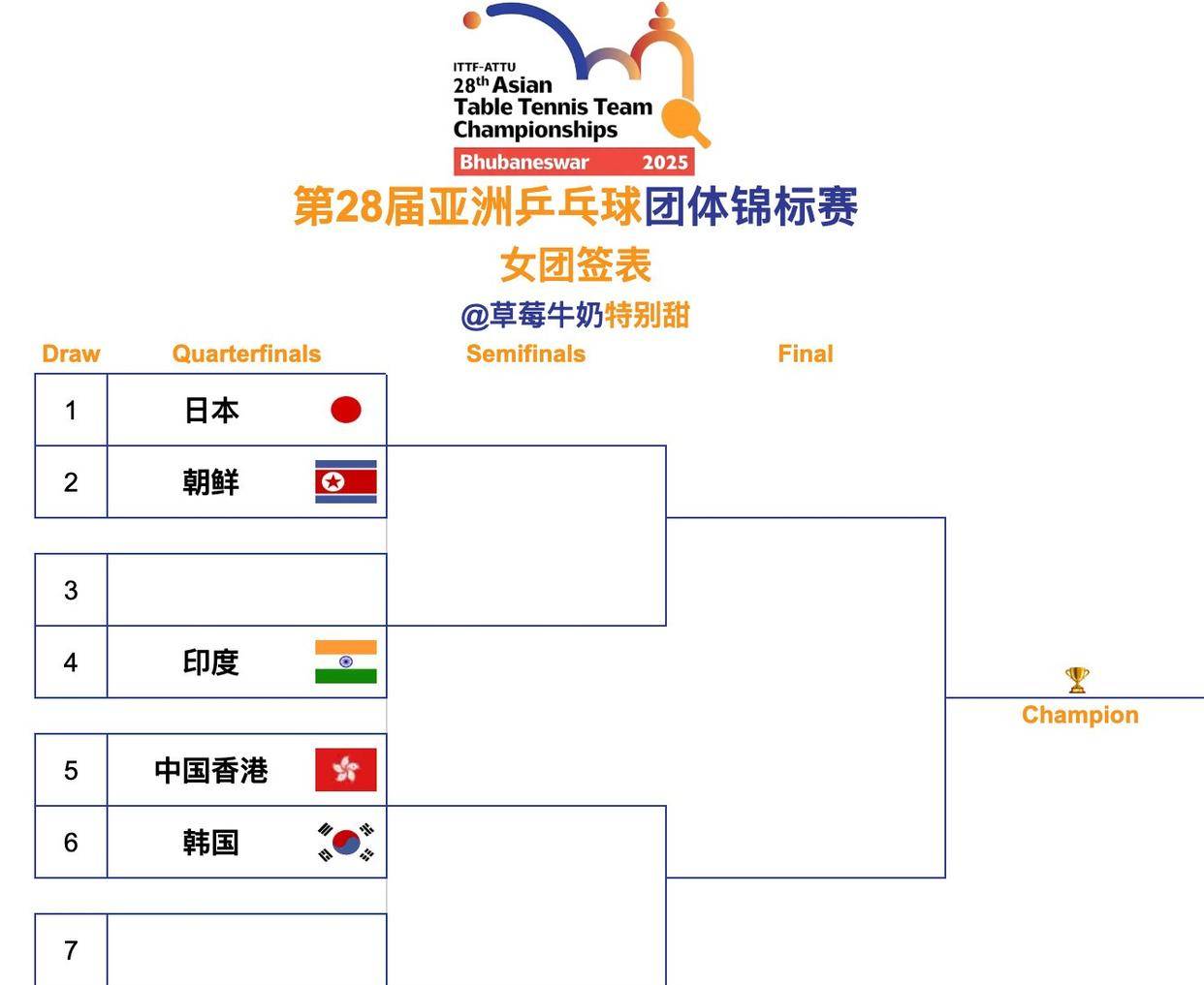 球队排兵布阵，比赛策略周密迎战来势汹汹对手的简单介绍